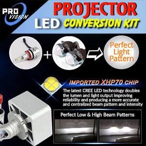 LED Kit for Projector Lenses - Beam Pattern